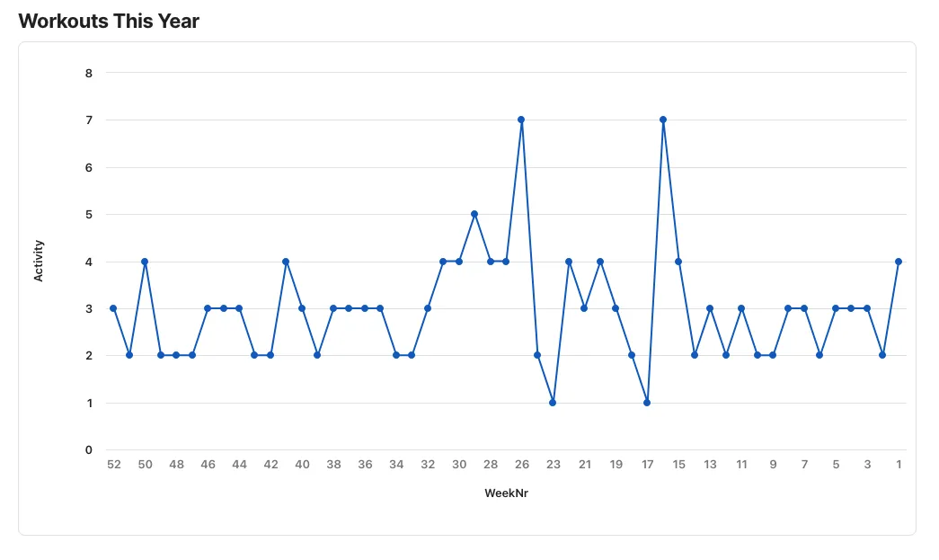 Did much better this year, made my goal