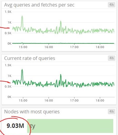 ElasticSearch Indexing